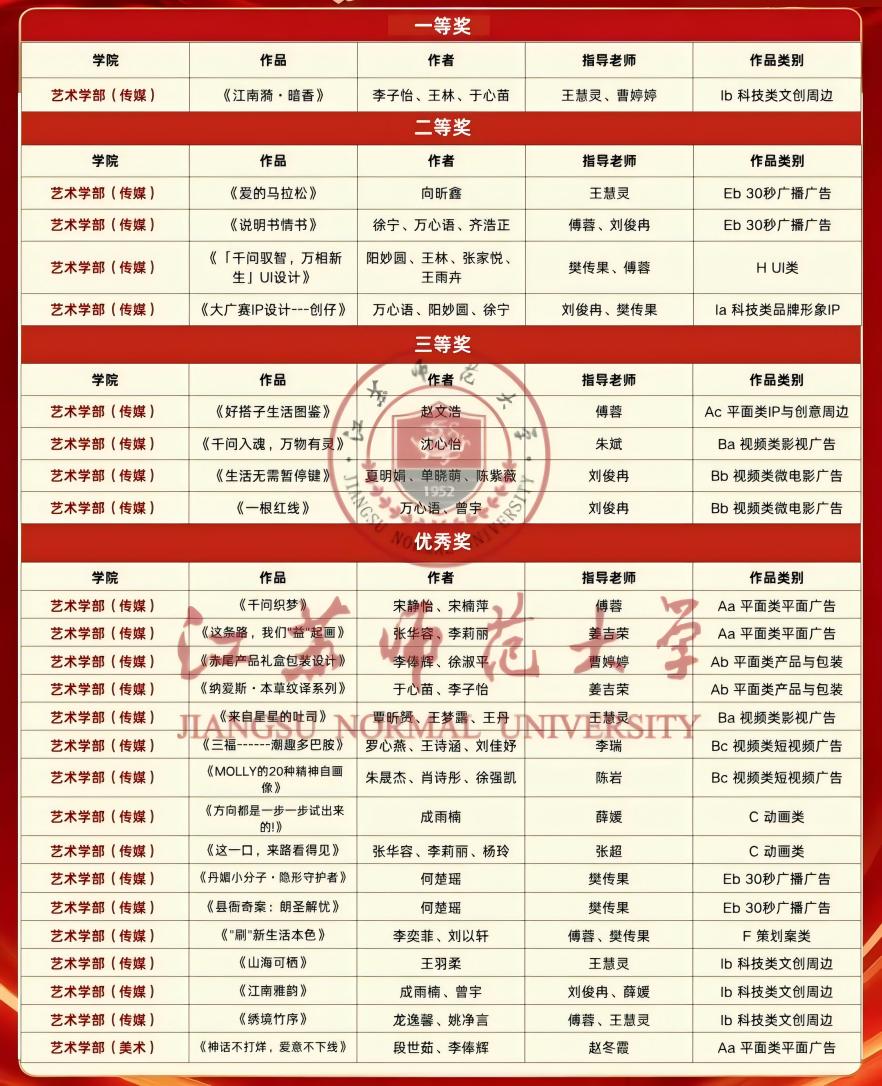 艺术学部学子在第十八届全国大学生广告艺术大赛中斩获佳绩